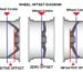 What Is Wheel Offset — And Why Everyone Talks About Negative offset