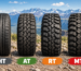 4×4 Tire Guide: HT vs AT vs RT vs MT vs Extreme MT — Which Tires Do You Really Need?